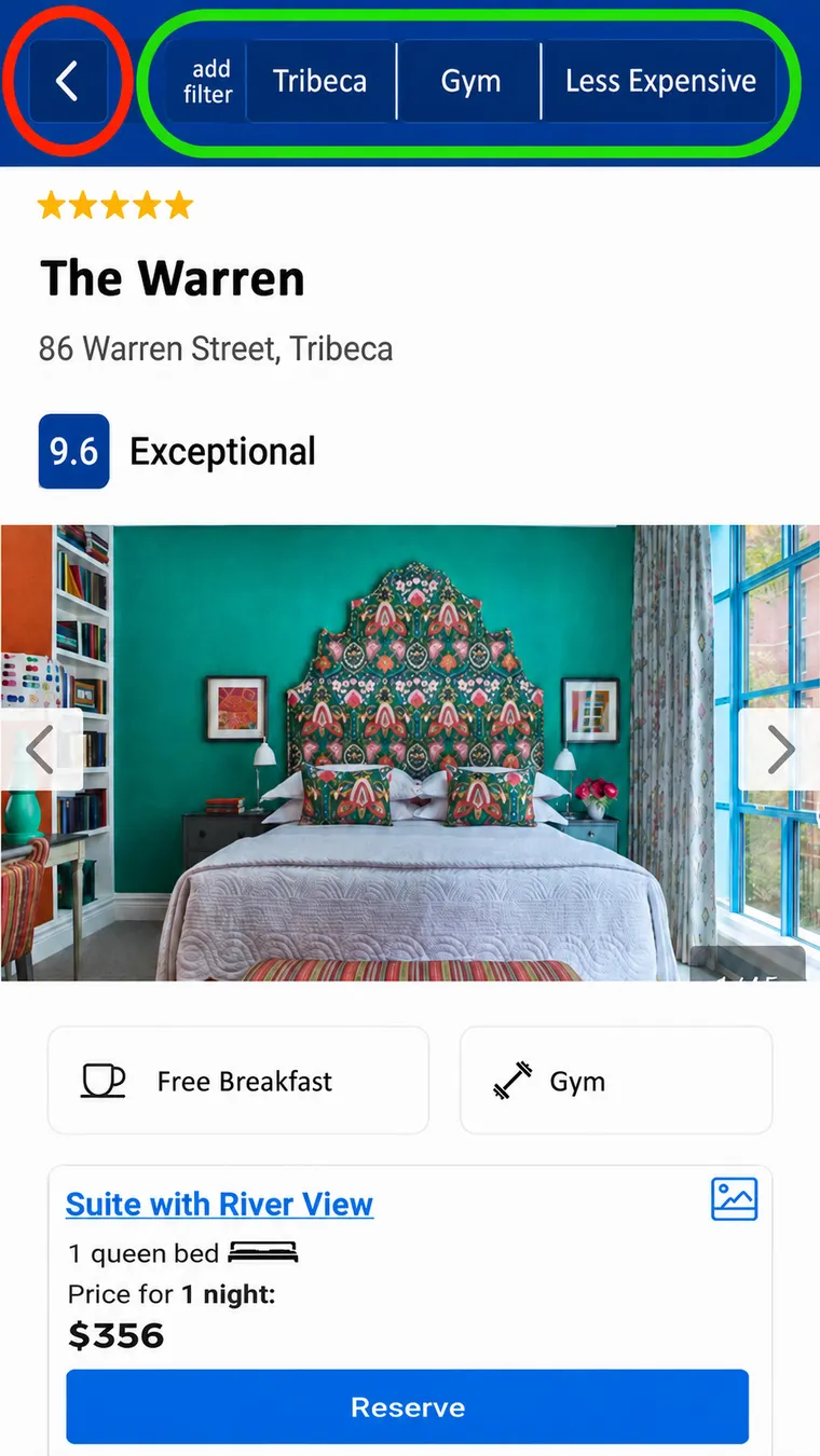A hotel listing screen. At top left, a back arrow is circled in red. To its right, circled in green, are three options: Tribeca, Gym, and Less Expensive, alongside an 'add filter' control.